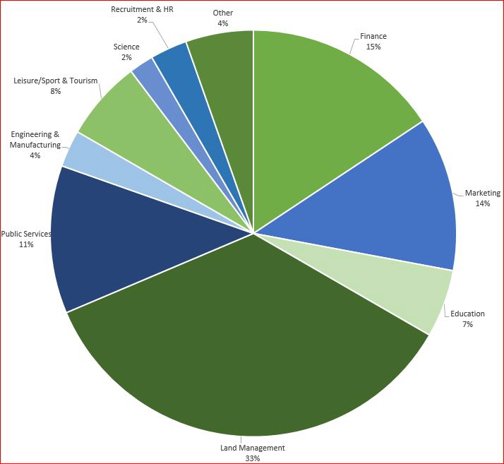Commissioners Expertise Final1